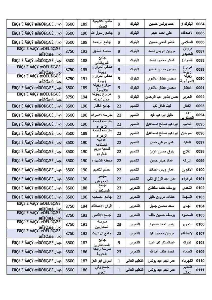 تسعيرة المولدة من يوم 22/4إلى يوم 27/5


**إذا كنت صاحب هذا الإعلان وتريد حذفه لأي سبب، رجاءا أرسل رسالة إلى الدعم الفني**