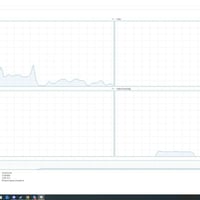 لابتوب ديل • نانو باور بيم • رامات 2×16 DDR4