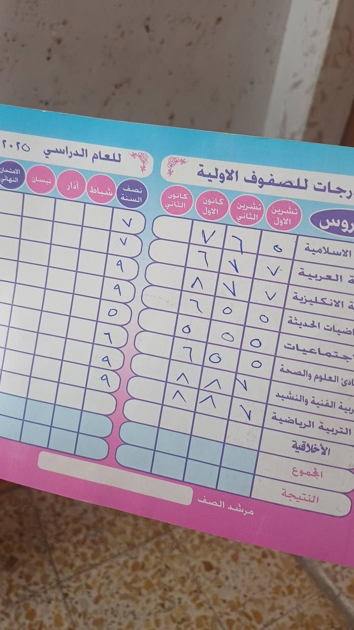 سلام عليكم بس بلشت ادرس خصوصي وهاي درجات الطالبات الي دخلوا عندي بنصف السنة لصف الرابع والسادس ابتدائي الي يريد يستفسر اكثر يدخل على خاص ومكاني بغداد بلديات الصحفيين


**إذا كنت صاحب هذا الإعلان وتريد حذفه لأي سبب، رجاءا أرسل رسالة إلى الدعم الفني**