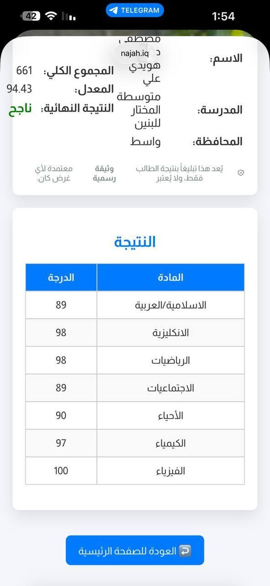 الحمد الله الذي جعل في الصبر النجاح .  #معهد_زها_حديد 
يرسم صورة نجاح باجمل الالوان . حيث كانت النسبة 100% ابطال الثالث متوسط .
الاستاذ ابو الحسن فالح. الدليمي 
الاستاذ علي الزبيدي  
الاستاذ سيد امجد الغشامي 
الاستاذ مصطفى حياوي 
الاستاذ الأستاذ صادق جوده العقابي 
الاستاذ Malik Muayad 
 الاستاذ  Murtadha J. Al-Atabi 
الست دعاء الحلي 
الست Zainab Mohammed 
الست Maryam Abd 
الست Kawther Waleed 
.
المعهد يستقبل طلاب الدور الثاني . و دخول الشامل . 
***********
