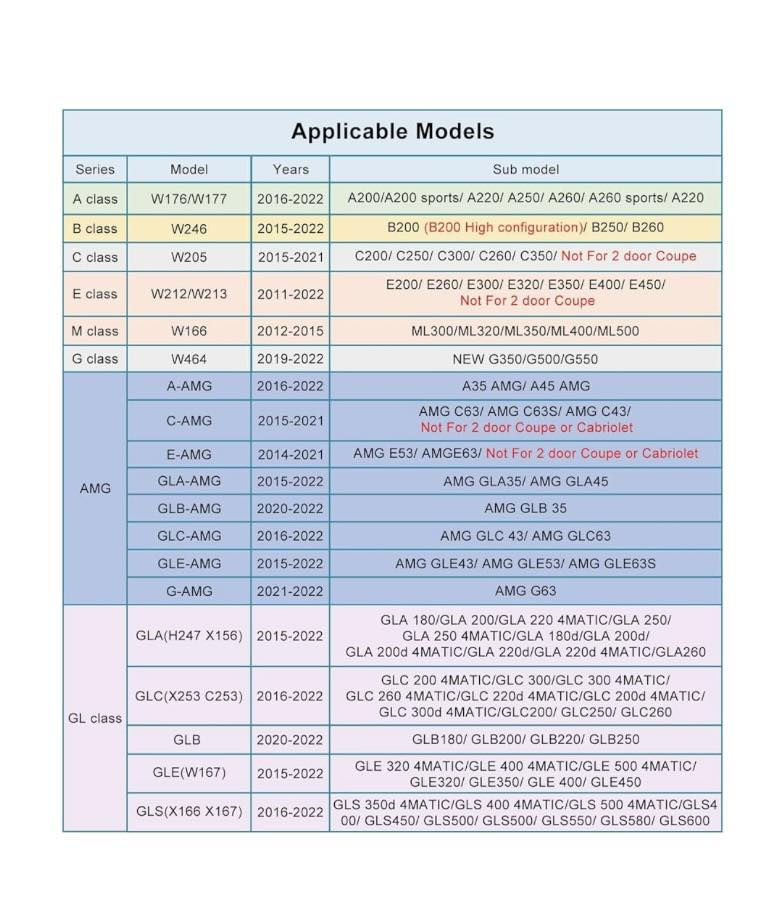 السلام عليكم ترحيب ابواب مارسيدس بنز الموديلات والسنه مذكورة بلصور 
كوالتي عالي مو مثل ذني الي بلسوك اربع قطع سهله بيدك تشدها سعرها 20الف موجود توصيل 
للاستفسار ***********
