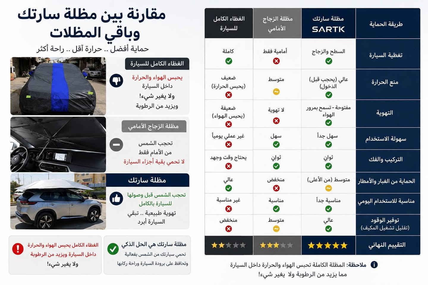 السلام عليكم هاي مظلة كهربائية للسيارات تفيد السيارات الكهربائية كلش لأن الجادر يحبس حرارة داخل السيارة اما هاي بيها ممر هوائي ف تبرد السيارة بالهواء الطبيعي بصراحة نشرتها للفائدة لأن اشتريت وحدة و جربتها و فرقت ب درجة الحرارة 30درجة و. تتحمل هواء الى 40km  و الشخص كان مسوي خصم من 750الف صارت ب 250الف ف اي واحد يحب يتواصل على هذا الرقم:
***********
