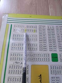 حي الموظفين • ٢٥٠م • طابو صرف