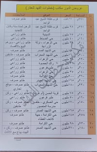 النجف المشخاب • مكتب خطوات الفهد • اراضي زراعية طابو