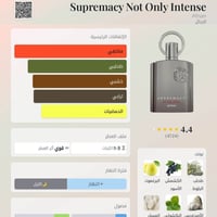 عطور جديدة • مستعملة • تقسيمات