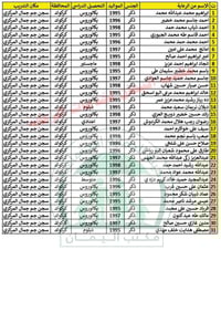 الوجبة الثالثة • كركوك • رعاية اجتماعية