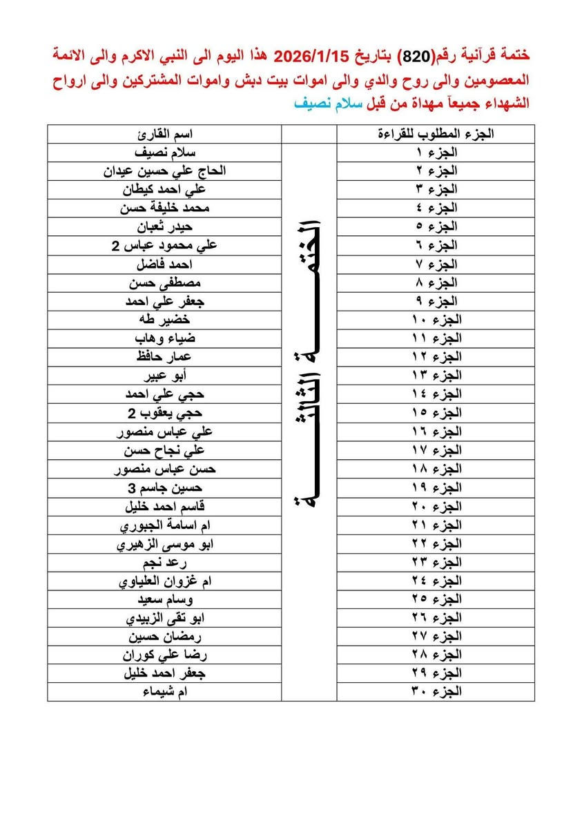 بسم الله الرحمن الرحيم
واذا قرئ القرءان فاستمعوا له وانصتوا لعلكم ترحمون
سورة الاعراف الاية 204
ختمات قرانية اسبوعية تصدر عن دار القرآن الكريم ديالى المقدادية الهارونيه قرى الكيلوات  المشترك يقراء جزء كل اسبوع علما القراءه تكون في بيتك    وعند اكتمال قراءة الجزء  تكتب تم في التعليقات   للتأكد من  المشترك متابع معنا  وجزاكم الله خير

للحجز والاستفسار التواصل على هذا الرقم ابو حسن
***********
***********
@الجميع
@إشارة
