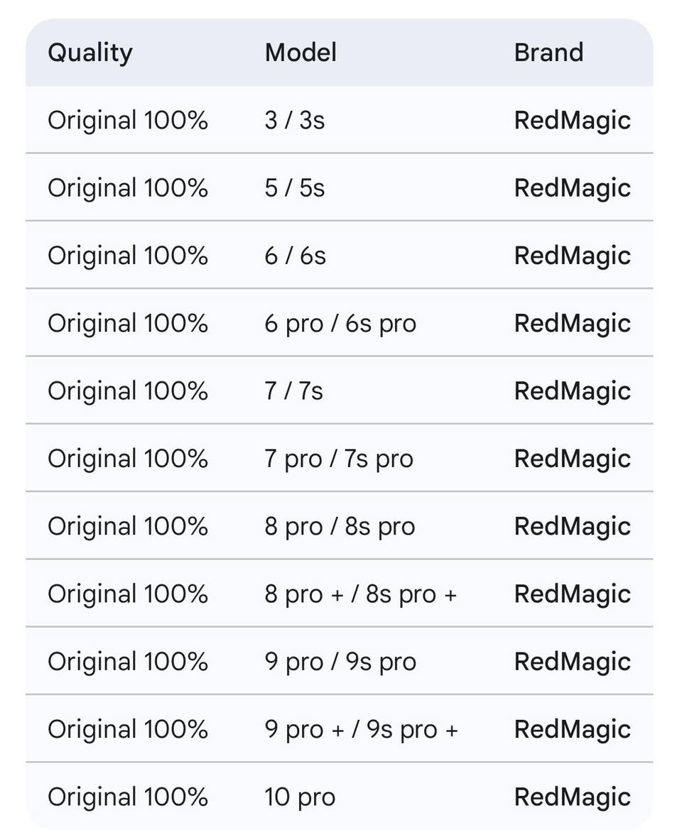 🔋 RedMagic Battery (Original 100%) ضمان 12 شهر


**إذا كنت صاحب هذا الإعلان وتريد حذفه لأي سبب، رجاءا أرسل رسالة إلى الدعم الفني**