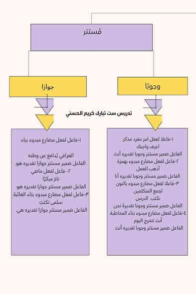 يتوفر تدريس حضوري بمركز الكوثر التعليمي + الكتروني عدنا دورة الكترونية 
بمحاضرة تفاعلية على تطبيق الزوم 
تفاعلية يعني نعرض صور ومخططات ونشرح ونطي امثلة بعدين انت اتحل وياك خطوة بخطوة وتكدر تحجي وتسال يعني مو فيديو مسجل وماندري انت اشوفه او لا 
انسويلهم جدول وقت منضم

في مركز  الكوثر التعليمي للتدريس الخصوصي📋📕📒📔 

بعون الله 
📌نستقبل المراحل  الإبتدائية 50 الف للحقيبة الكاملة 
📌والتمهيدي لتعليم القراءة والكتابة 25 
📌والمتوسطة 75 الف جميع المواد
📌الثالث متوسط 100 جميع المواد 
📌والاعدادية 150  الف 
📌والخارجي حسب المادة 

 🛑نعمل بنظام الحقيبة الكاملة أو مواد فردية بالتزامن مع واجباتهم المدرسية أي حسب المواضيع التي يأخذونها في المدرسة نشرحها بالمعهد ويتم أعادتها في المراجعة اليومية والأمتحانات الشهرية والشفهية 
🛑امتحانات يومية وشهرية ويتم ارسال ورقة الاختبار لولي الأمر بشكل مستمر  
🛑كادر مختص وكفوء بخبرة اربع سنوات في التدريس المعاهد والخصوصي بنسب نجاح عالية 
🛑أوقات الدوام من الساعة 2 ظهرًا-7 مساءً يوميا عدا الجمعة📆 
  🛑 يوجد تخفيضات للأخوين وذوي الشهداء والعوائل المتعففة
🛑يوجد خطوط نقل
🛑يوجد كروبات على تطبيق الواتس حسب الصفوف يجمع الكادر والطلاب وأولياء الأمور للمراجعة الالكترونية وارسال شرح المدرسات على شكل صوتي او فيديوي او صوري 
🛑تعاون مستمر بين ادارة المعهد وأولياء الأمور على مدار السنة لازالة العقبات وفهم مشاكل الطلبة وايجاد حلول مناسبة لهم 

العنوان 🧾📬🔗 
الرئاسة شارع عشرين مقابل اسواق الزيتون 

للاستفسار والتواصل مراسلة الصفحة أو الاتصال على الرقم
***********
