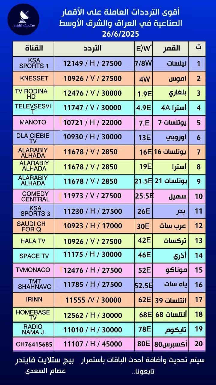 مع حلول شهر رمضان المبارك مستمرين بمجال تنصيب صحن الستلايت....
تنصيب صحن الستلايت
تنصيب البلازما
تحديث الستلايت
برمجة القنوات
ترتيب القنوات
مع اظهار كافة القنوات العراقيه وقنوات الاخبار وقنوات القران الكريم وقنوات الاطفال وقنوات ال mbc 1,2,3,4,mbc اكشن mbc عراق ....زي الوان وزي افلام.....
يتوفر لدينا ستلايت HD  مبرمج عربي وانكليزي ويتوفر واير ستلايت واولمبي احادي وثنائي ويتوفر صحن اصلي... 
***********
الضلوعيه خزرج
