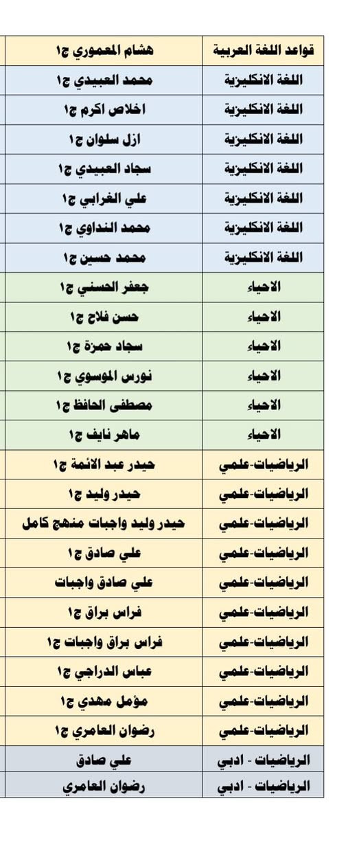 طلاب #السادس_دفعة_2027
تتوفر#ملازم_جميع_المواد وللاساتذة الموجودين في الصورة
#عرض_خاص_من_9/6الئ16/6
سعر الملزمة للمادة الواحد 5000فقط
دقة عالية في الطباعة وتغليف وكبس الملزمة بدقة
📚✏️#مكتبة_وقرطاسية_المظفر ✏️📚
كل اللي تحتاجه للدراسة، المكتب، والطباعة… موجود وبأفضل الأسعار 💯
🔹 قرطاسية متكاملة
🔹 دفاتر وملفات
🔹 مستلزمات طلابية ومكتبية
🔹 استنساخ وطباعة بجودة عالية
🔹 توفير دائم ومنتجات مختارة بعناية
📍 العنوان:
الموصل – موصل الجديدة - شارع بغداد – قرب مطعم لحم بعجين الجندول
⏰ أوقات الدوام:
من 7:30 صباحًا إلى 10:30 مساءً
📲 تابعونا وتواصلوا ويانا:
إنستغرام: @mem_26maktb
تلغرام: @mem_26maktb
تتوفر خدمة التوصيل لمحافظة
 نينوى وجميع محافظات العراق 🚚✨
✨ مكتبة المظفر… كل شي تحتاجه بمكان واحد ✨


**إذا كنت صاحب هذا الإعلان وتريد حذفه لأي سبب، رجاءا أرسل رسالة إلى الدعم الفني**
