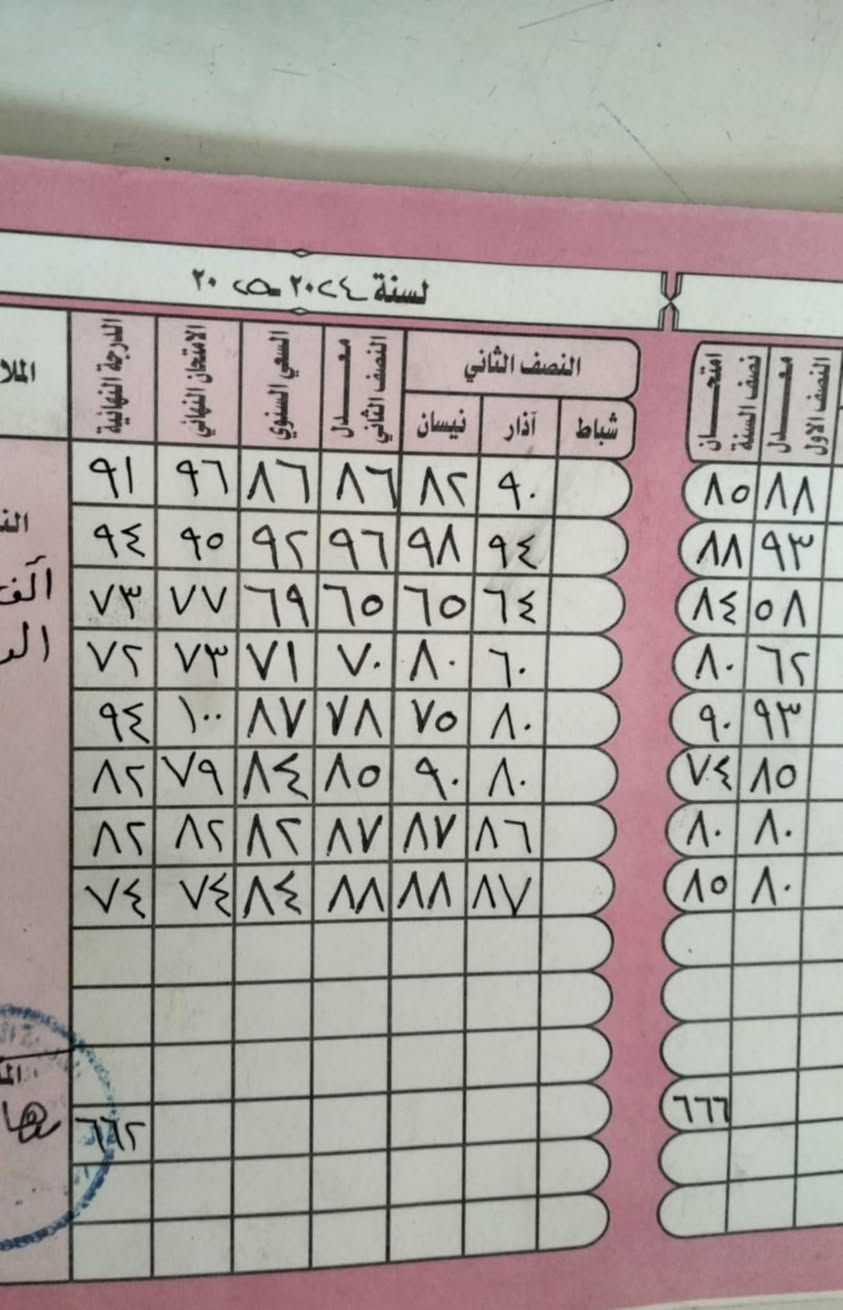 ابنك/ بنتك ضعيف ب الابتدائية 🤦‍♀️🤦‍♂️
Um Sabah 
بطئ الاستيعاب المواد العلمية 🤷‍♂️🤷‍♂️🤷‍♂️

انطلق وسجل ابنك/ بنتك 🏃🏃‍♂️🏃‍♂️🏃‍♂️🏃‍♂️
🔴نعلن 
عن استمرار #التسجيل لدورات #التقوية

 #للمرحل_التمهيدي_الابتدائية_المتوسطة_الاعدادية 

✅دورات #التهجي و دورات #منهجيه 
وتدريس #التلاميذوالطلاب بطرق
 #مبسطه_وحديثة بعيد عن الطرق القديمة والروتينة 
✅امتحانات يوميه لمتابعه استيعاب التلاميذ والطلاب 
✅تكون الدروس حسب جدول منضم 

_____
سعر الاشتراك 

المرحلة الابتدائية50الف
السادس الابتدائي 70 الف
المرحلة المتوسطة 75الف
الثالث متوسط 100الف 

📢العنوان \شارع ابو سمير قرب افران البشير 

#علماتوجدخطوط_لنقل_الطلاب 🚌🚌🚌

 
⚠️للاستفسار #الاتصال ***********

#نجاح_اولادكم_هدفنا💯💯💯💯💯
