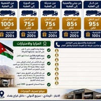 برقية جديدة • نقل مباشر • الرمادي