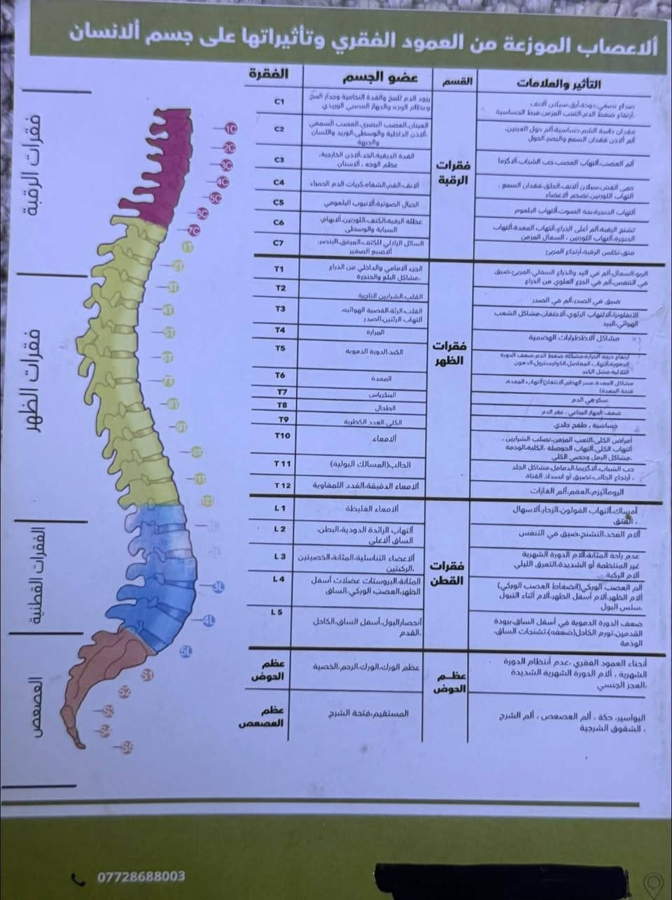 #گوللهم_من_طرف_المهندس_هشام_العبيدي وكل الجلسات مجانية اكرام منهم لما نقوم به من خدمة اهلنا بشكل تطوعي مجاني

لأننا نحب اهلنا نعمل لكل مافيه خدمة لهم وبالتعاون مع شركة نورم وي وإكراماً لشهر رمضان

جلسات اسرة لتدليك العمود الفقري بالحرارة مجاناً لاهلنا ولكل شخص من طرفنا  

علماً ان هذه الشركة مختصة بمبيعات هذه الكراسي وليس شركة طبية 

لأهلنا كبار السن رجالاً ومكان مخصص للنساء وجميع الأعمار

موقعها الطابق الثاني في بناية شاورما ابو العبد على الشارع التجاري اوقات الدوام من 10صباحاً الى 7 مساءا 

#المهندس هشام العبيدي
تجمع اهالي السيدية الخدمي


**إذا كنت صاحب هذا الإعلان وتريد حذفه لأي سبب، رجاءا أرسل رسالة إلى الدعم الفني**