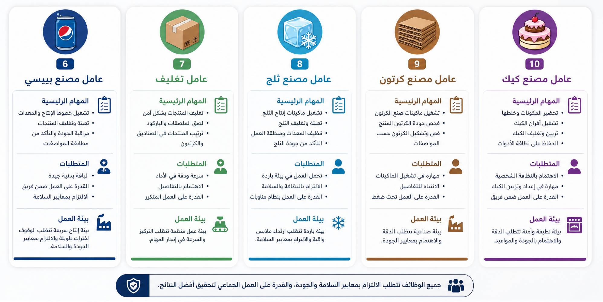 تخيل أنك تستيقظ كل صباح متحمساً لعملك... هذا ليس حلماً!في [ شركة الأصيل ]، نؤمن بأن كل شخص يستحق فرصة عمل تليق به.
 لذلك، جمعنا لكم أفضل الفرص الوظيفية في قلب بغداد وحولها.
سواء كانت شغفك في:تقديم أفضل خدمة في المطاعم والمحلات.•بناء مستقبل مشرق ضمن فريق عمل الشركات والمكاتب.•المساهمة في الإنتاج الضخم في المصانع والمعامل الكبرى.•نحن هنا لنوفر لك ليس فقط وظيفة، بل مساراً مهنياً متكاملاً براتب ممتاز ومزايا تجعل حياتك أسهل (مثل المبيت ووجبات الطعام). هدفنا هو ربطك بالفرصة التي تستحقها.لا تتردد في بدء قصتك معنا! فريقنا الودود ينتظر مكالمتك ليقدم لك كل الدعم والمساعدة
لأي استفسار على هذا الرقم *********** واتساب 
.#وظيفتك_الجديدة #انضم_إلينا #فرص_عمل_مضمونة،