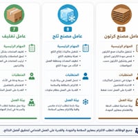بغداد • فرص عمل • مبيت ووجبات