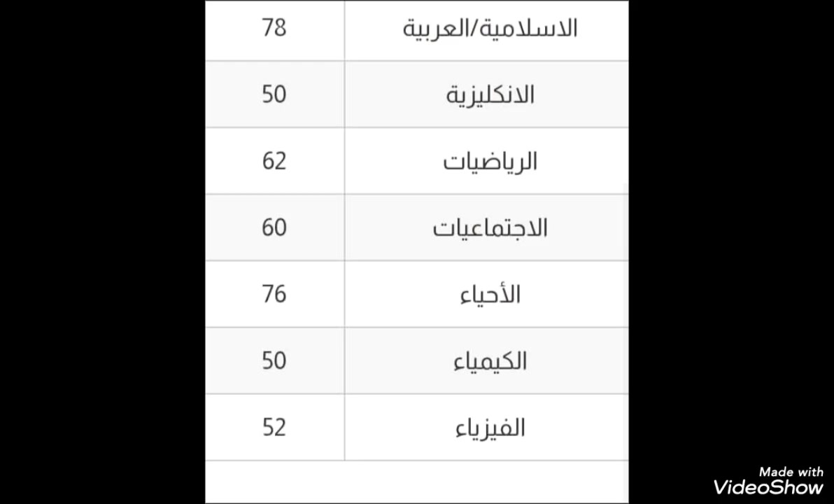 تعب وسهر طول السنة واحلى درجات في النهاية شوفو درجات طلابي 💪😍👇👇
تدريس خصوصي لكل المراحل ابتدائية متوسطة واعدادية بأنسب الاسعار للأستفسار واتساب ***********
