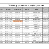 كابون بنزين • مراجعة إلكترونية • كركوك