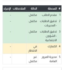 عندي كتاب مال شهداء استيراد سياره بغداد بدون ورثه واصل للكمرك للبيع تو...