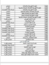 جامعة سمنان • نفقه خاصه • بكالوريوس ماجستير دكتوراه