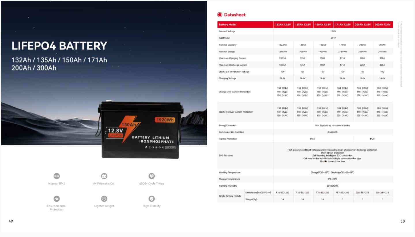 ✨ شركة Enerlution لحلول الطاقة الشمسية ✨
⚡ الوكيل الحصري في العراق لمنتجات DEMUDA العالمية ⚡

نوفّر لكم أحدث تقنيات الطاقة النظيفة:
🔹 ألواح شمسية عالية الكفاءة
🔹 انفيرترات بأداء ثابت وموثوق
🔹 بطاريات ذات قدرة تخزين عالية وعمر أطول

📍 المقر: بغداد – زيونه
📞 ***********

اختر Enerlution…
⚡ طاقة المستقبل بين يديك
🌞 جودة عالمية
🔋 حلول تدوم لسنوات
