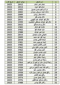 دوميز نينوى • ذوي الاعاقة • حضور المعين