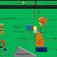 وصولات الكهرباء • كيبون نفط • مقاطعة الصبخ١٩