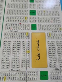 حي الموظفين • ٢٠٠م • طابو صرف