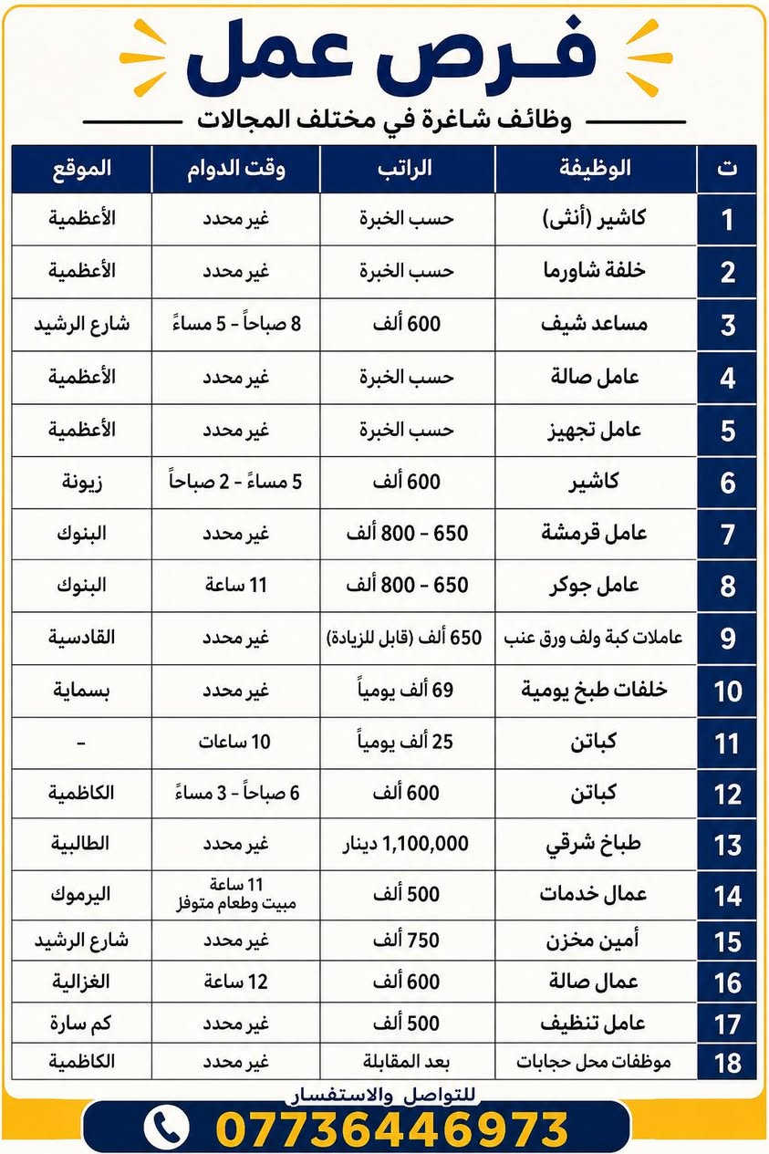 لتواصل واتساب ***********
