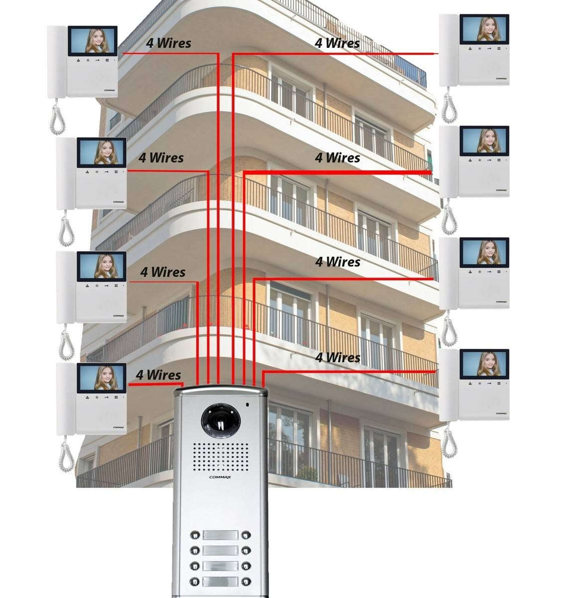Vediophone commax


**إذا كنت صاحب هذا الإعلان وتريد حذفه لأي سبب، رجاءا أرسل رسالة إلى الدعم الفني**