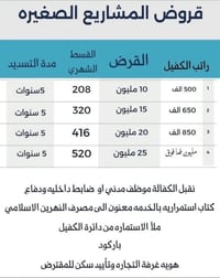 التواصل 07755878087