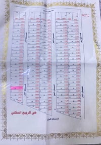 قطعة ارض للبيع البكاره (حي الربيع) المساحة ٢٠٠متر  مطلاع شمس  السعر ات...