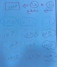 يعلن معهد القمة والابداع عن فتح باب التسجيل لجميع المراحل( ابتدائي / م...
