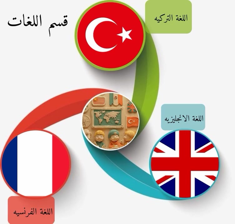 #برنامج_إبداع_بلا_حدود

قسم اللغات برنامج إبداع بلا حدود CWB Program

للاستفسار اكثر  عبر واتساب
***********

العنوان : بغداد / العامرية شارع العمل الشعبي / خلف شاورمه ابو العبد
