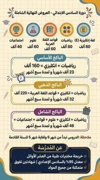 دروس خصوصي • الصف السادس • مقاعد محدودة