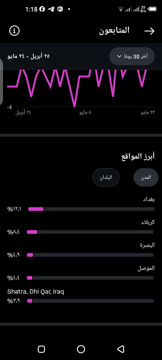 حساب للبيع
متابعه 1800
احصائيات كبالكم 
توثيق بزنز 

سعره 5 ماستر


**إذا كنت صاحب هذا الإعلان وتريد حذفه لأي سبب، رجاءا أرسل رسالة إلى الدعم الفني**