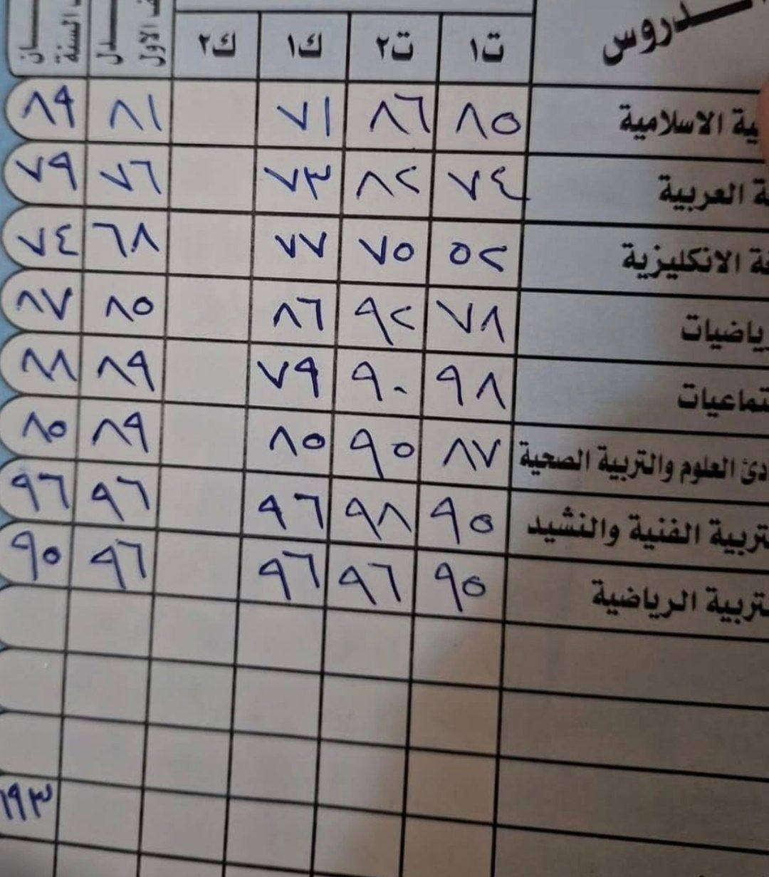 نتائج طُلابي بنصف السنة


**إذا كنت صاحب هذا الإعلان وتريد حذفه لأي سبب، رجاءا أرسل رسالة إلى الدعم الفني**