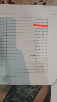 جمعة مباركه على الجيمع يارب محضر للبيع 64/5823 شامية  صاحب المحضر مستع...