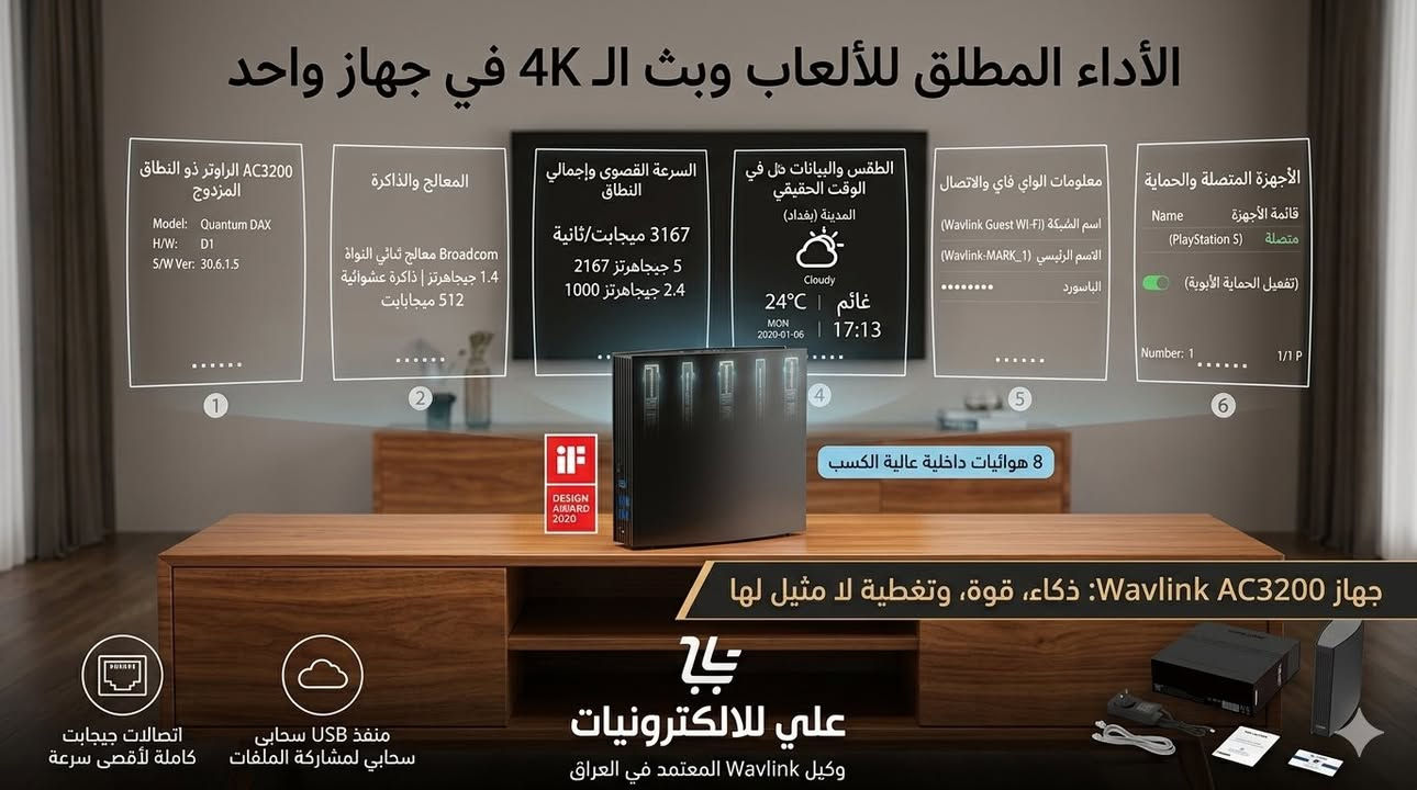 جهاز Wavlink AC3200
(المعروف باسم Quantum DAX / الموديل: WL-WN538A8) هو راوتر ذكي ثنائي النطاق يتميز بتصميم عصري من تصميم "جاكوب جينسين" وحائز على جائزة iF للتصميم.

المواصفات الفنية والسرعةالسرعة الإجمالية: 

تصل إلى 3200 ميجابت في الثانية (منقسمة إلى 2167 ميجابت على تردد 5 جيجاهرتز + 1000 ميجابت على تردد 2.4 جيجاهرتز).

المعالج والذاكرة: يعمل بمعالج برودكوم (Broadcom) ثنائي النواة بسرعة 1.4 جيجاهرتز مع ذاكرة عشوائية (RAM) بحجم 512 ميجابايت.

الهوائيات: يحتوي على 8 هوائيات داخلية بقوة 5dBi تدعم تقنية توجيه الإشارة (Beamforming).

الميزات الذكية والاتصال 

شاشة LCD مدمجة: شاشة علوية مقاس 3.5 بوصة تعمل باللمس وتستعرض حالة الشبكة، الأجهزة المتصلة، وحتى حالة الطقس المحلية.

المنافذ الخلفية: يحتوي على منفذ WAN جيجابت، و 3 منافذ LAN جيجابت للاتصال السلكي السريع، بالإضافة إلى منفذ USB 3.0 لمشاركة الملفات عبر الشبكة.

التغطية والأجهزة: يغطي مساحة تصل إلى 2500 قدم مربع (حوالي 230 متر مربع) ويتحمل اتصال ما يصل إلى 100 جهاز في نفس الوقت.

التقنيات المدعومة: يدعم تقنية MU-MIMO لإرسال البيانات لعدة أجهزة بالتوازي دون بطء، وميزات التحكم الأبوي (Parental Control)، وشبكة الضيوف المعزولة.

فقد تم تصميمه بالتعاون مع استوديو التصميم الدنماركي الشهير Jacob Jensen Design.

السعر والتفاصيل خاااص .. 
متوفر توصيل ..


**إذا كنت صاحب هذا الإعلان وتريد حذفه لأي سبب، رجاءا أرسل رسالة إلى الدعم الفني**