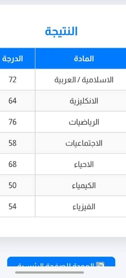 السلام عليكم ورحمة الله وبركاته 

بعد حمد الله على توفيقه لطلبتنا
اعلان عن دورة تدريس خصوصي (مراجعة مركزه)
للدور الثاني 🤍
لِمرحله الثالث متوسط
تقوية وتعليم وتدريس
لِلمواد التاليه👈🏿كيماء_فيزياء_رياضيات_English

الدورة تشمل :
1- تدريس المنهج كامل 
2- امتحانات يومية وفصلية
3-العدد لا يتجاوز 5 طلاب في الدرس
4-توفير مكان مناسب للتدريس 

تبدأ الدورة هذا الاسبوع بعد اكتمال العدد  والى يوم الامتحان 
وبأسعار مناسبة ورمزية

العنوان : السايدين 

للاستفسار تگدرون تراسلونا ع الصفحة  
او الاتصال واتساب ***********
