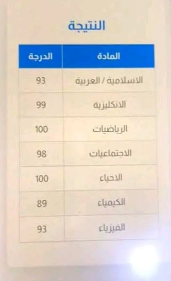 وراء كلِّ إنجازٍ حكايةُ تعبٍ وصبرٍ وثقة… 🌟

واليوم بكل فخرٍ وامتنان، نحتفل مع طلبتنا الأعزاء بتحقيق نسبة نجاح 100% 💯🎉

الحمد لله الذي كلّل جهودنا وجهود طلبتنا بهذا النجاح، وجعل ثمار التعب فرحةً تُشاركنا إياها كل عائلة وثقت بنا وسارت معنا في هذه الرحلة. 🤍

نبارك لأبنائنا الطلبة هذا التفوق المستحق، ونرفع أسمى آيات الشكر والتقدير لأولياء الأمور الكرام على دعمهم وثقتهم الغالية، فأنتم شركاء هذا النجاح الحقيقي.

وعدُنا أن يبقى هذا النجاح بدايةً لإنجازاتٍ أكبر، وأن نستمر في تقديم أفضل ما لدينا ليصل كل طالب إلى أهدافه وطموحه. ✨

كما ننوه انه تم فتح التسجيل لطلاب الدور الثاني والدخول الشامل للأستفسار والتسجيل التواصل على الخاص او الاتصال على الرقم ***********

جزء من درجات ابطالنا ♥️ 

— الأستاذة رحمة حاتم
— الأستاذ عبيدة الجميلي
