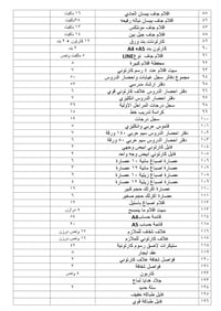 قرطاسية • سعر الجملة • بغداد