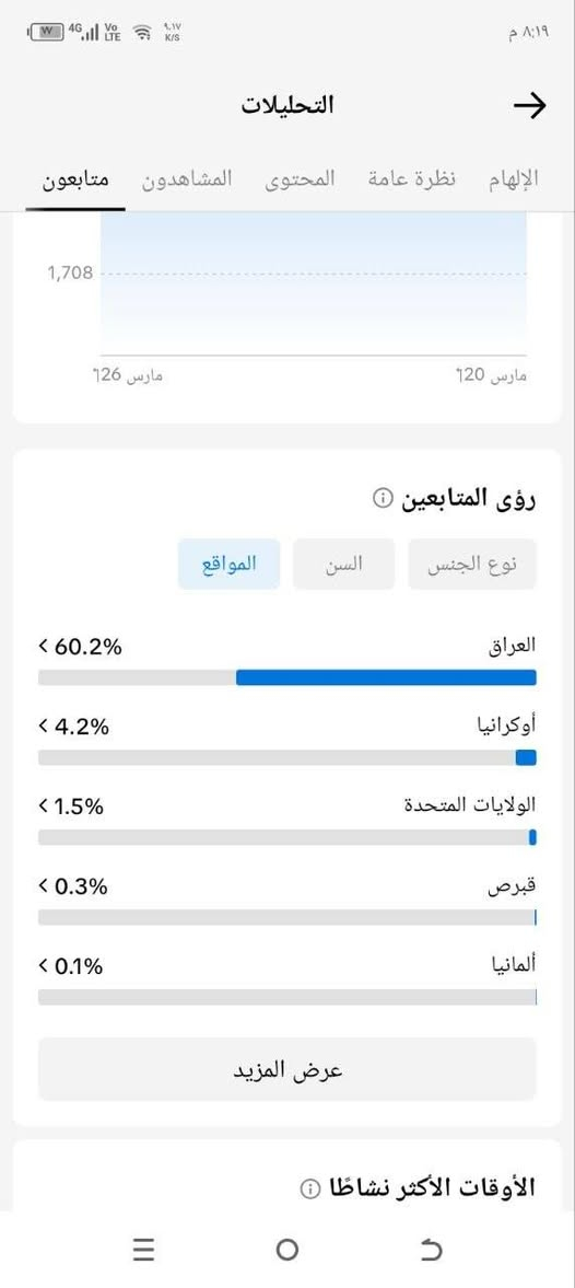 حساب تيك توك عراقي مابي بث محضور فول تفاعل سعر 15ماستر او اسيا


**إذا كنت صاحب هذا الإعلان وتريد حذفه لأي سبب، رجاءا أرسل رسالة إلى الدعم الفني**