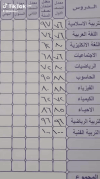 يتميز مركز بحر العلوم بتجميعه لصور ومحادثات أولياء الأمور، حيث يربط بين الماضي والحاضر والنتائج والدرجات بفضل كوادره التدريسية المتميزة، مما يمكن الطلاب من استشراف آفاق المستقبل برؤية واضحة. تحت إشراف الأستاذة حوراء، يعمل المركز على خلق بيئة محفزة للتميز، حيث يشجع الطلاب المتفوقين ويدعم الآخرين لتحقيق إمكاناتهم الكامنة. العنوان طوريج حي الجمعيه مقابل مدرسه مدرسة لبنان الابتدائية فرع جامع مجاور صالون خيال ***********
