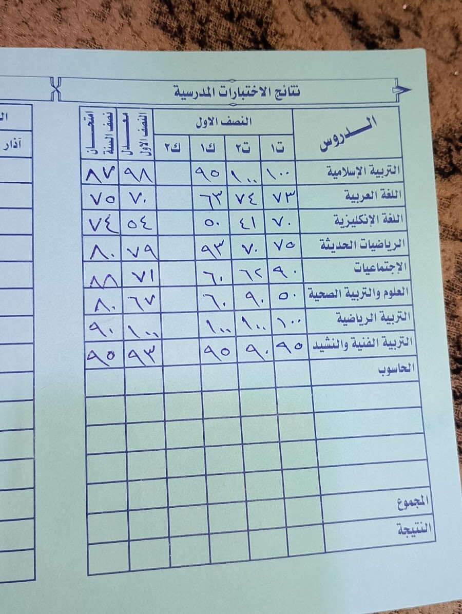 🙏
الحمد لله الذي صدق وعده
"إِنَّ لِلْإِنسَانِ مَا سَعَىٰ"
صدق الله العلي العظيم

بفضل الله وأهل بيته وكادر معهد الخوارزمي، حققنا نسبة عالية ونجاح مبهر في امتحانات نصف السنة لجميع المراحل (ابتدائية ومتوسطة وإعدادية) 🎉.
نشكر كادر معهد الخوارزمي على الأمانة والثقة التي زرعوها في طلابنا 🙌.

ملاحظات مهمة:
1️⃣ بعض الطلاب داخلين في مادة واحدة أو مادتين وليس حقيبة كاملة.
2️⃣ وتغويش بعض درجات لأنهم داخلين مادة أو مادتين (الانكليزي ورياضيات)، بقية المواد لا نتحمل المسؤولية 📢.

إدارة معهد الخوارزمي
أ.محمد حسين صلبوخ التميمي
أ.حسن علي حسن التميمي

 للتواصل مع إدارة معهد الخوارزمي
☎️📲
***********
***********

📍باب التسجيل مفتوح الآن!
زوروا موقعنا للتسجيل 📚
