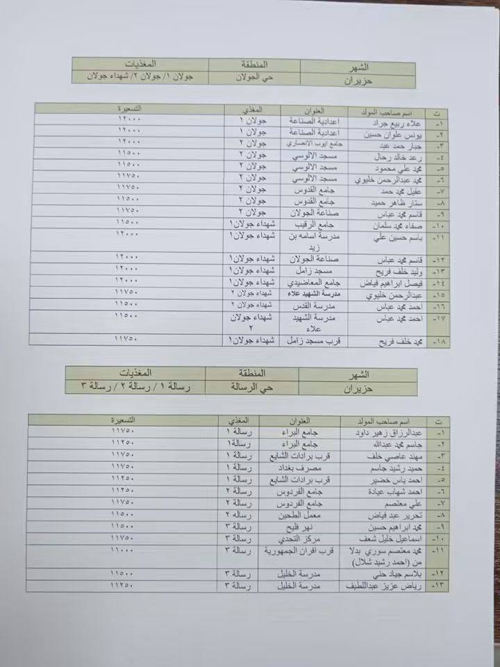 الان
تسعرة الامبيريه للمولدات في
مدينة الفلوجه واطرافها


**إذا كنت صاحب هذا الإعلان وتريد حذفه لأي سبب، رجاءا أرسل رسالة إلى الدعم الفني**