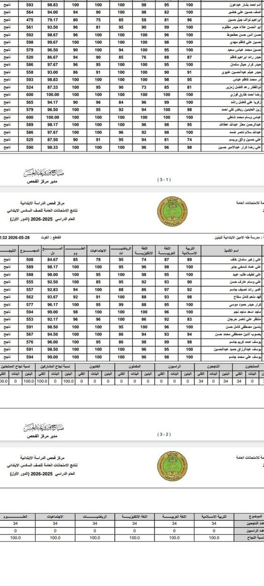 السلام عليكم
على بركة الله انطلقت دورات التقوية للمرحلة الابتدائية رابع خامس سادس انكليزي ورياضيات على يد معلمات من مدرسة طه الامين  اختصاص وخدمة طويلة بنظام تدريس صارم ودقيق مع ضمان اعلى الدرجات ودرجات طلابي امامكم الي يرغب بالتسجيل يتصل بالرقم ***********
