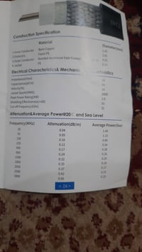 يوجد انتنا الكاسر للبيع ب٥٠ ألف(٠٧٧٠٩٨١٣٠٧٨)