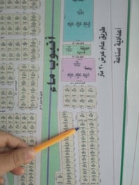 الصناعة • مقابيل المدرسة • ١٥٠م