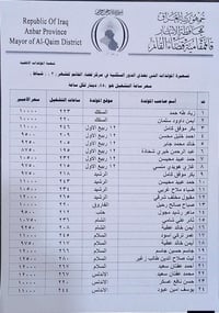 مدينة القائم • مولدات أهلية • تسعيرة شباط ٢٠٢٦